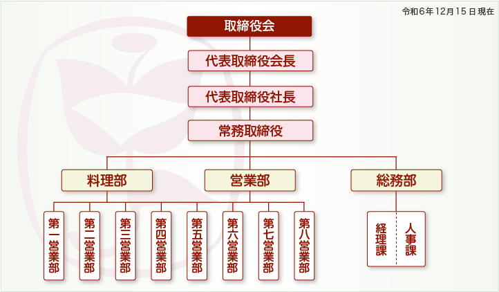 組織図